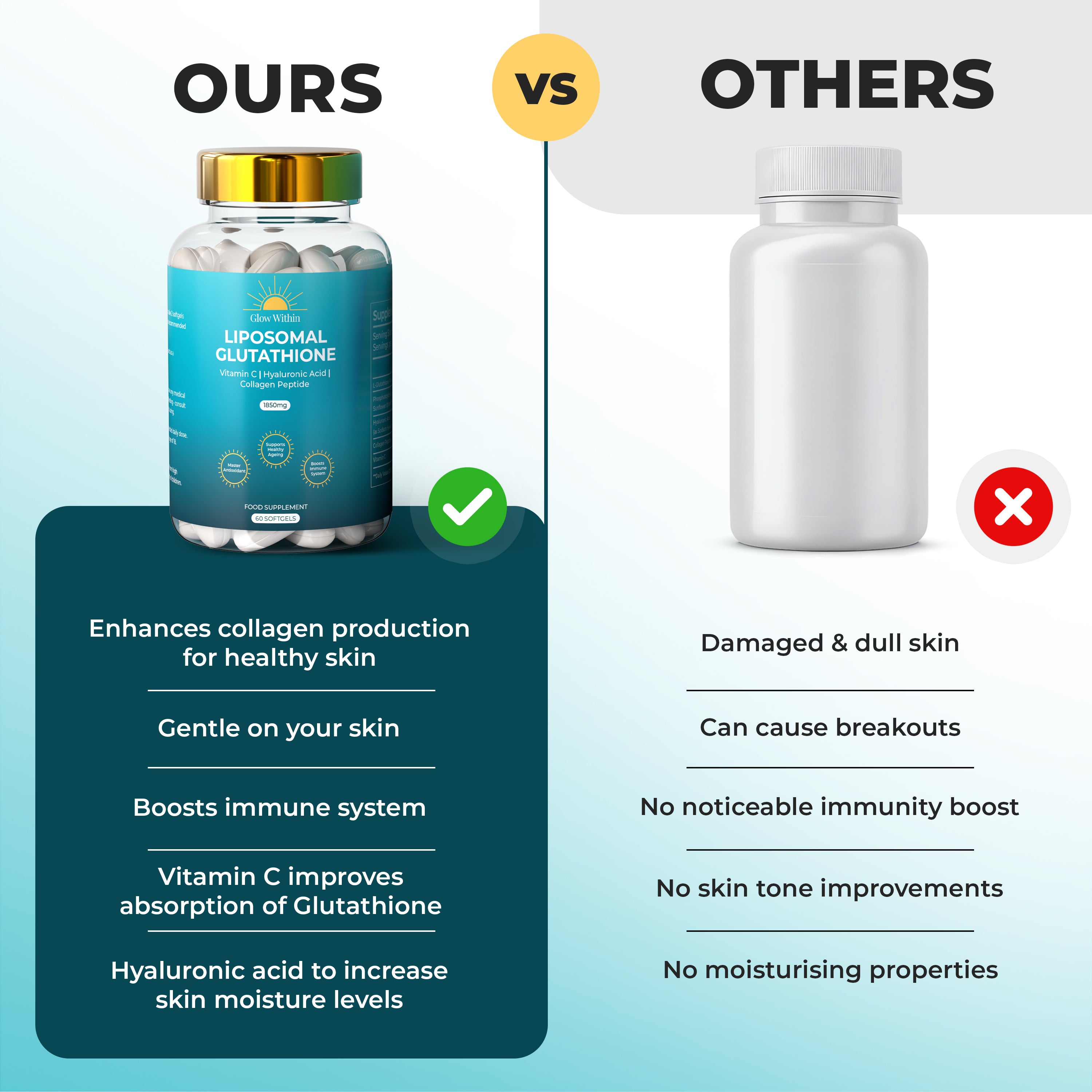 Liposomal Glutathione – 1850mg